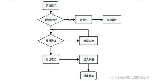 SSM框架下的個性化音樂推薦系統設計與實現